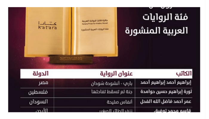 الفائزون بجائزة كتارا فئة الروايات العربية المنشورة