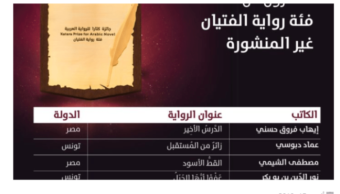 الفائزون بفئة  رواية الفتيان غير المنشورة