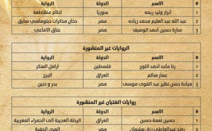 9 فائزين في مسابقة كتارا للرواية والفن التشكيلي