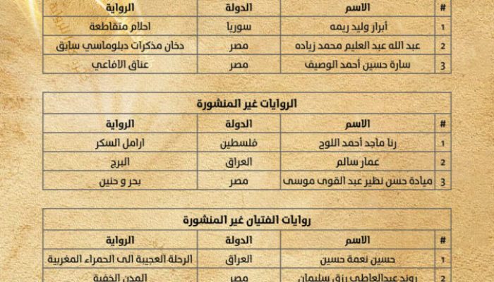 9 فائزين في مسابقة كتارا للرواية والفن التشكيلي